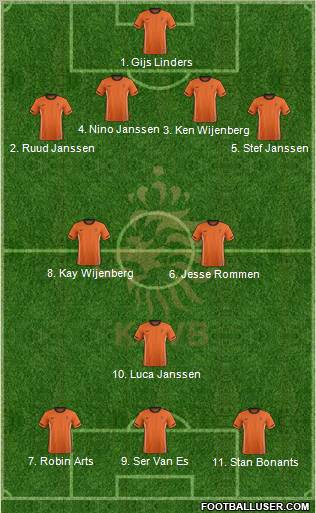 Holland Formation 2012