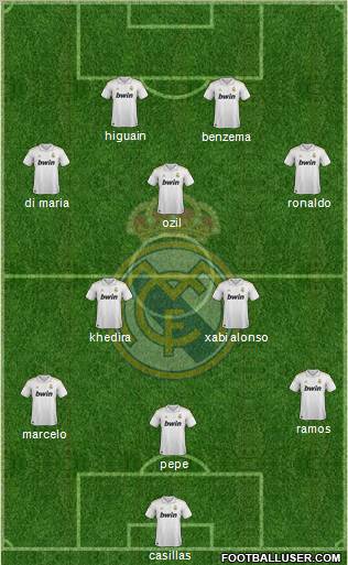 Real Madrid C.F. Formation 2012