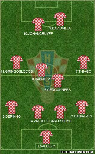 Croatia Formation 2012