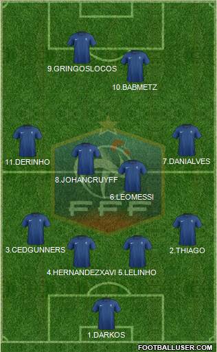 France Formation 2012