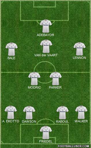 Tottenham Hotspur Formation 2012