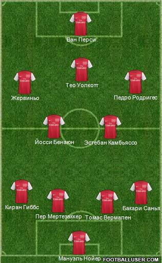 Arsenal Formation 2012