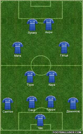 Chelsea Formation 2012