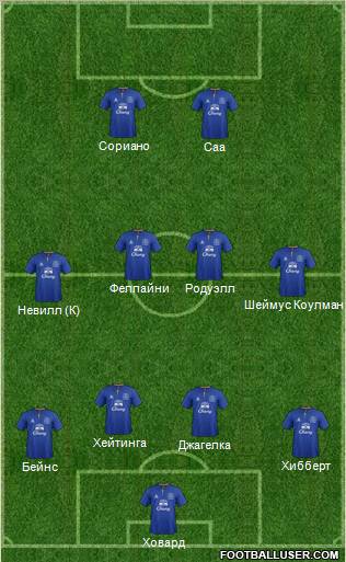 Everton Formation 2012