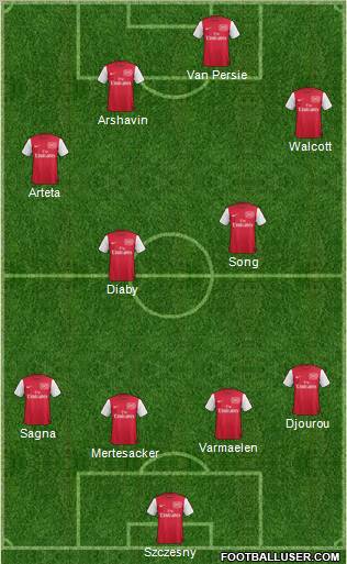 Arsenal Formation 2012