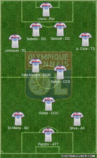Olympique Lyonnais Formation 2012