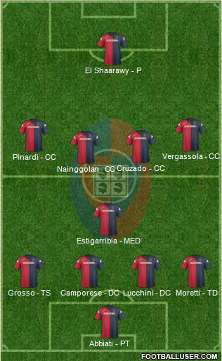 Cagliari Formation 2012