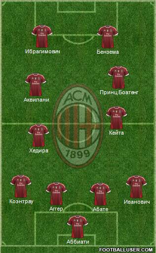 A.C. Milan Formation 2012