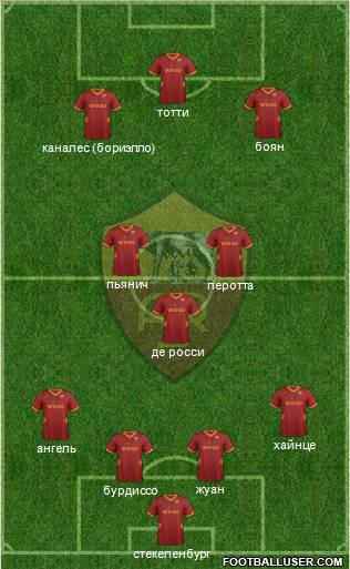 AS Roma Formation 2012