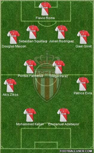 AS Monaco FC Formation 2012