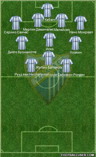 Málaga C.F., S.A.D. Formation 2012