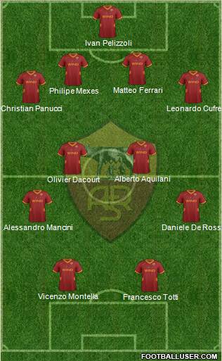 AS Roma Formation 2012
