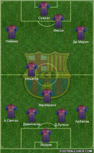 F.C. Barcelona Formation 2012
