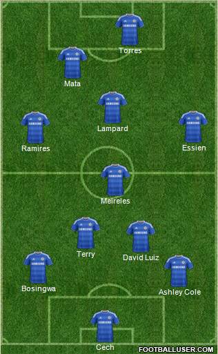 Chelsea Formation 2012