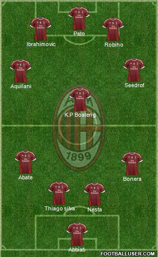 A.C. Milan Formation 2012