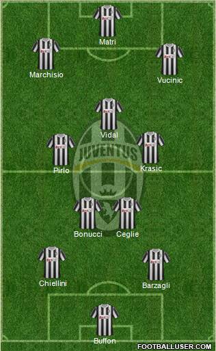 Juventus Formation 2012
