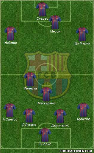 F.C. Barcelona Formation 2012