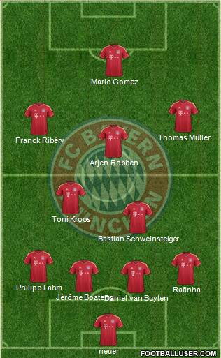 FC Bayern München Formation 2012