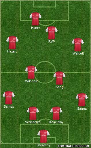 Arsenal Formation 2012