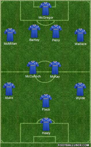 Rangers Formation 2012