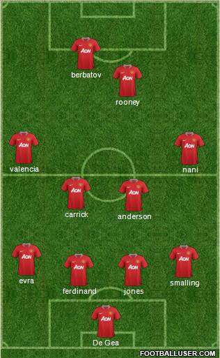 Manchester United Formation 2012