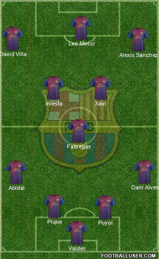 F.C. Barcelona Formation 2012