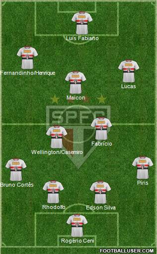 São Paulo FC Formation 2012