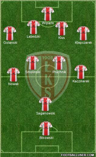 Lodzki Klub Sportowy Formation 2012
