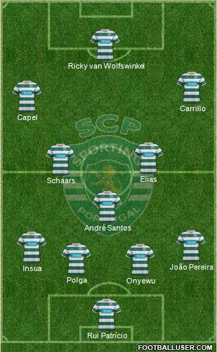 Sporting Clube de Portugal - SAD Formation 2012
