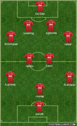 Manchester United Formation 2012