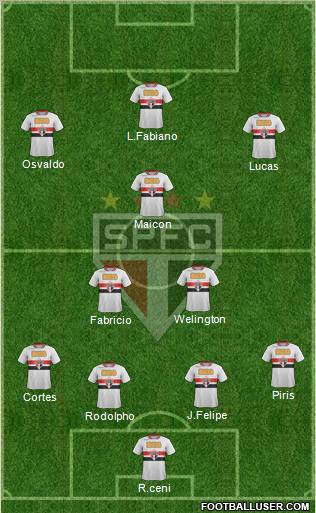 São Paulo FC Formation 2012