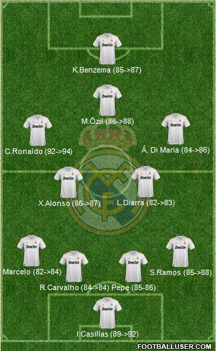 Real Madrid C.F. Formation 2012