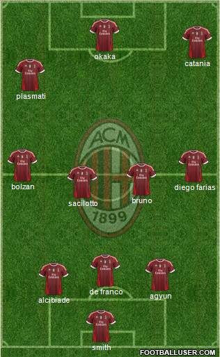 A.C. Milan Formation 2012