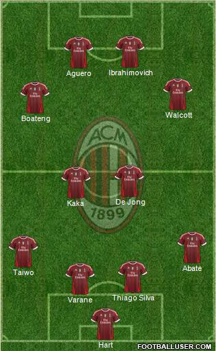 A.C. Milan Formation 2012
