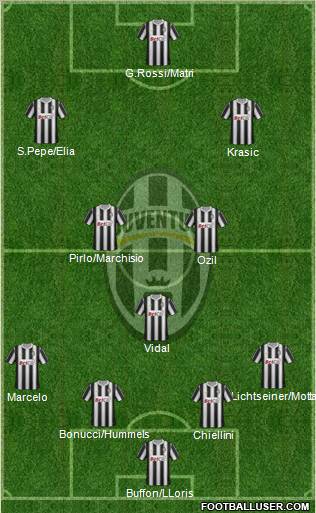 Juventus Formation 2012
