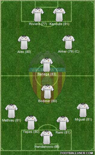 Valencia C.F., S.A.D. Formation 2012