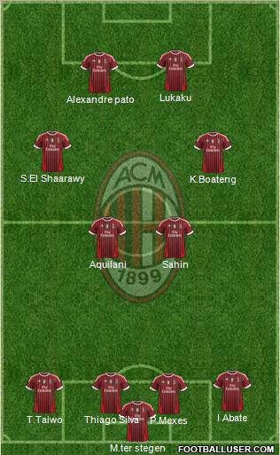 A.C. Milan Formation 2012