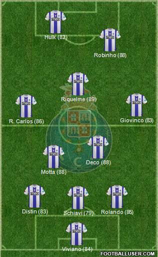 Futebol Clube do Porto - SAD Formation 2012