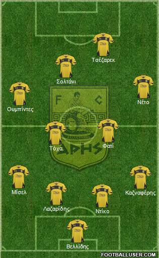 AS Aris Salonika Formation 2012