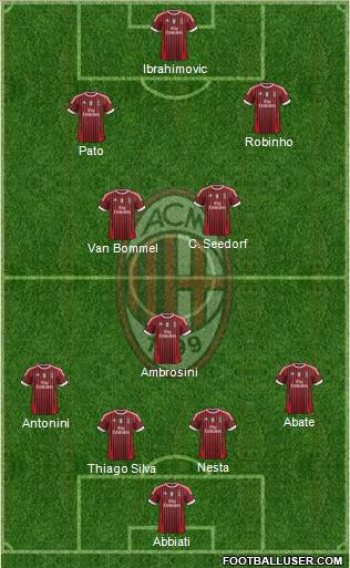 A.C. Milan Formation 2012