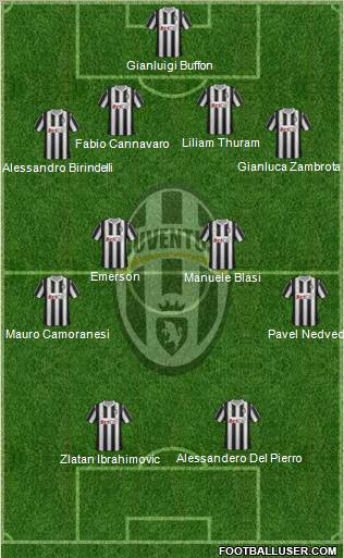 Juventus Formation 2012