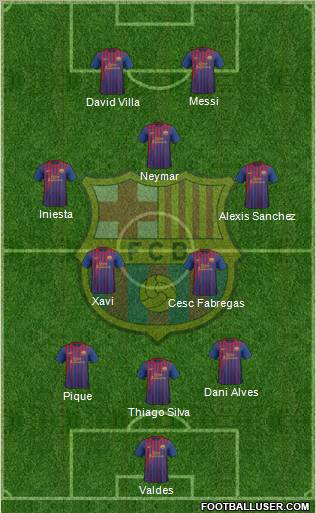 F.C. Barcelona Formation 2012