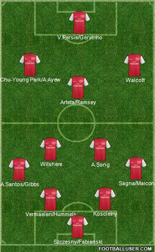 Arsenal Formation 2012