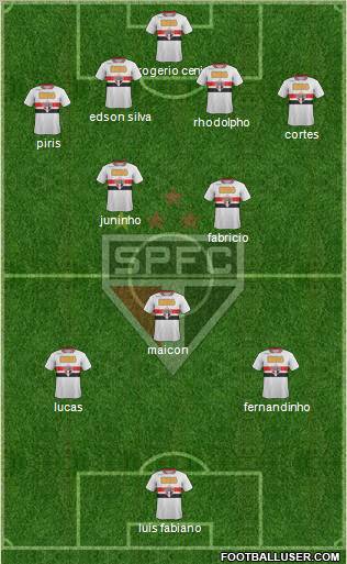 São Paulo FC Formation 2012