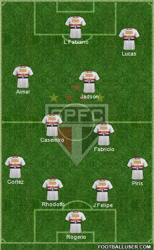 São Paulo FC Formation 2012