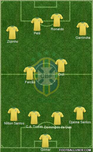 Brazil Formation 2012