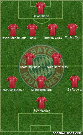 FC Bayern München Formation 2012