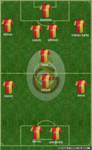 Galatasaray SK Formation 2012
