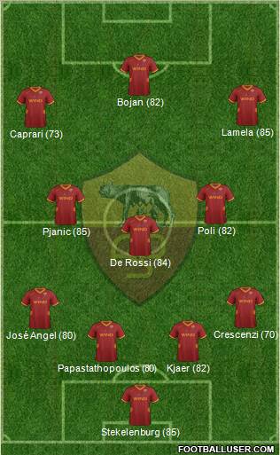 AS Roma Formation 2012