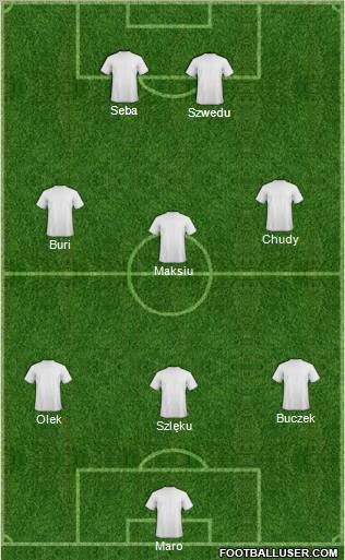 Champions League Team Formation 2012